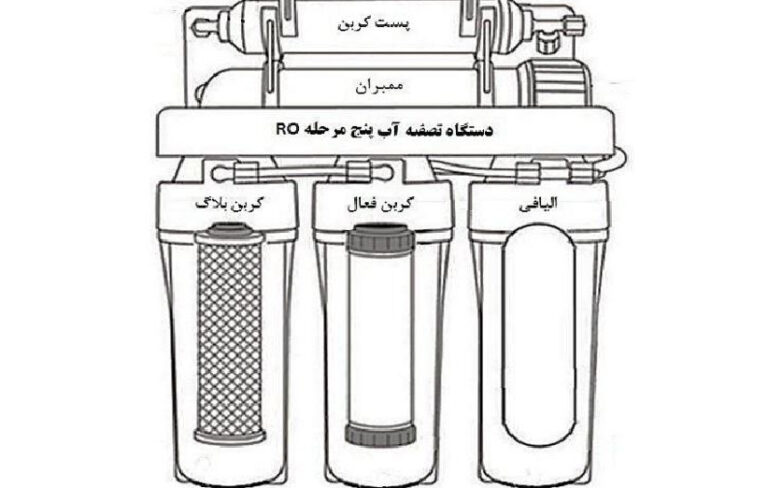 نحوه کارکردن تصفیه اب خانگی