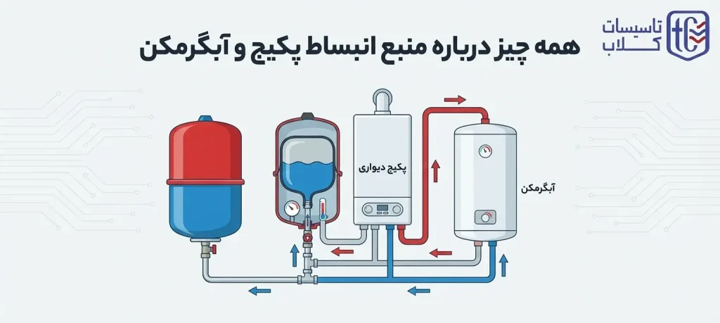 همه چیز درباره منبع انبساط پکیج و آبگرمکن