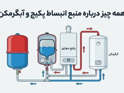 همه چیز درباره منبع انبساط پکیج و آبگرمکن