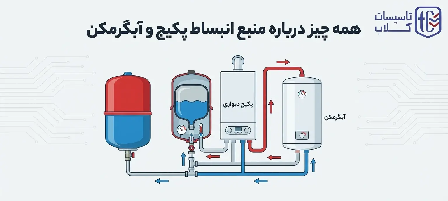 همه چیز درباره منبع انبساط پکیج و آبگرمکن