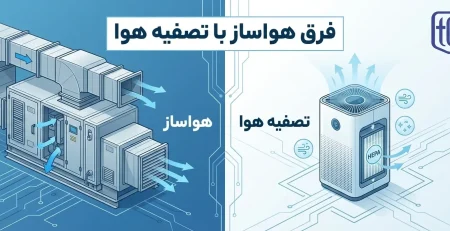 فرق هواساز با تصفیه هوا
