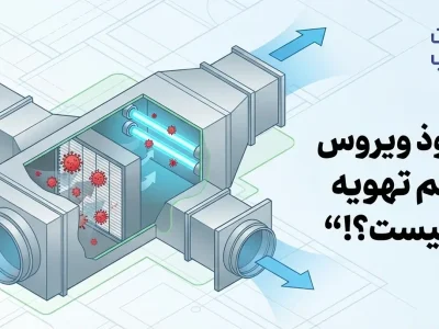 راه حل نفوذ ویروس در سیستم تهویه مطبوع چیست؟!