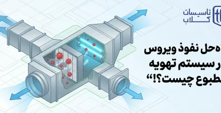 راه حل نفوذ ویروس در سیستم تهویه مطبوع چیست؟!