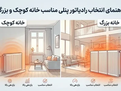 راهنمای انتخاب رادیاتور پنلی مناسب خانه‌ کوچک و بزرگ
