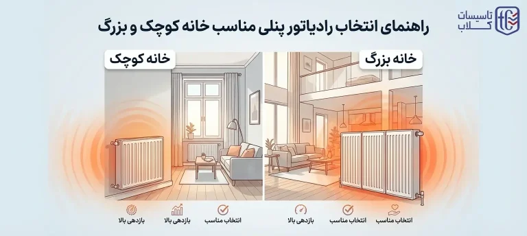 راهنمای انتخاب رادیاتور پنلی مناسب خانه‌ کوچک و بزرگ