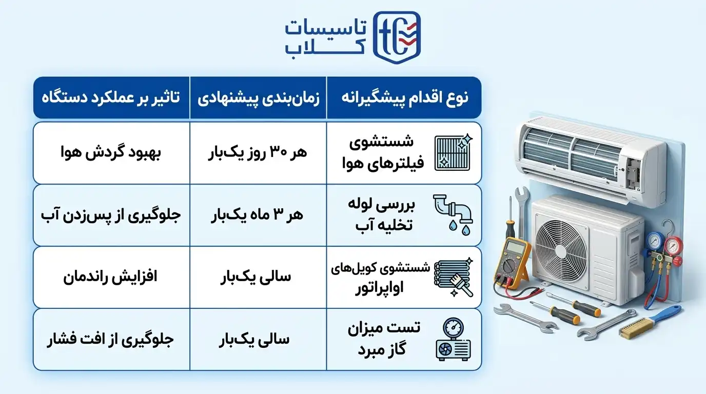 نکات پیشگیری از یخ زدن کولر گازی