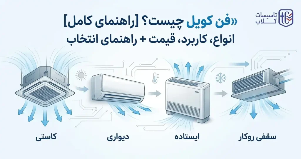 فن کویل چیست؟ [راهنمای کامل] انواع، کاربرد، قیمت + راهنمای انتخاب