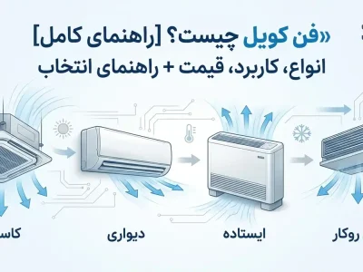 فن کویل چیست؟ [راهنمای کامل] انواع، کاربرد، قیمت + راهنمای انتخاب