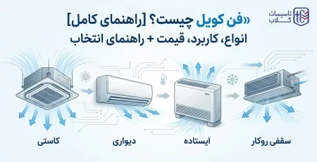 فن کویل چیست؟ [راهنمای کامل] انواع، کاربرد، قیمت + راهنمای انتخاب