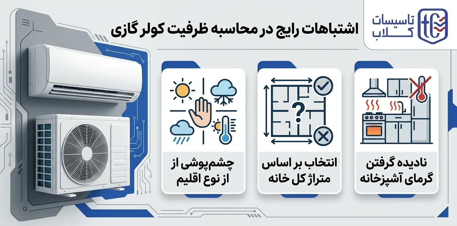 نکات مهم برای محاسبه ظرفیت کولر گازی