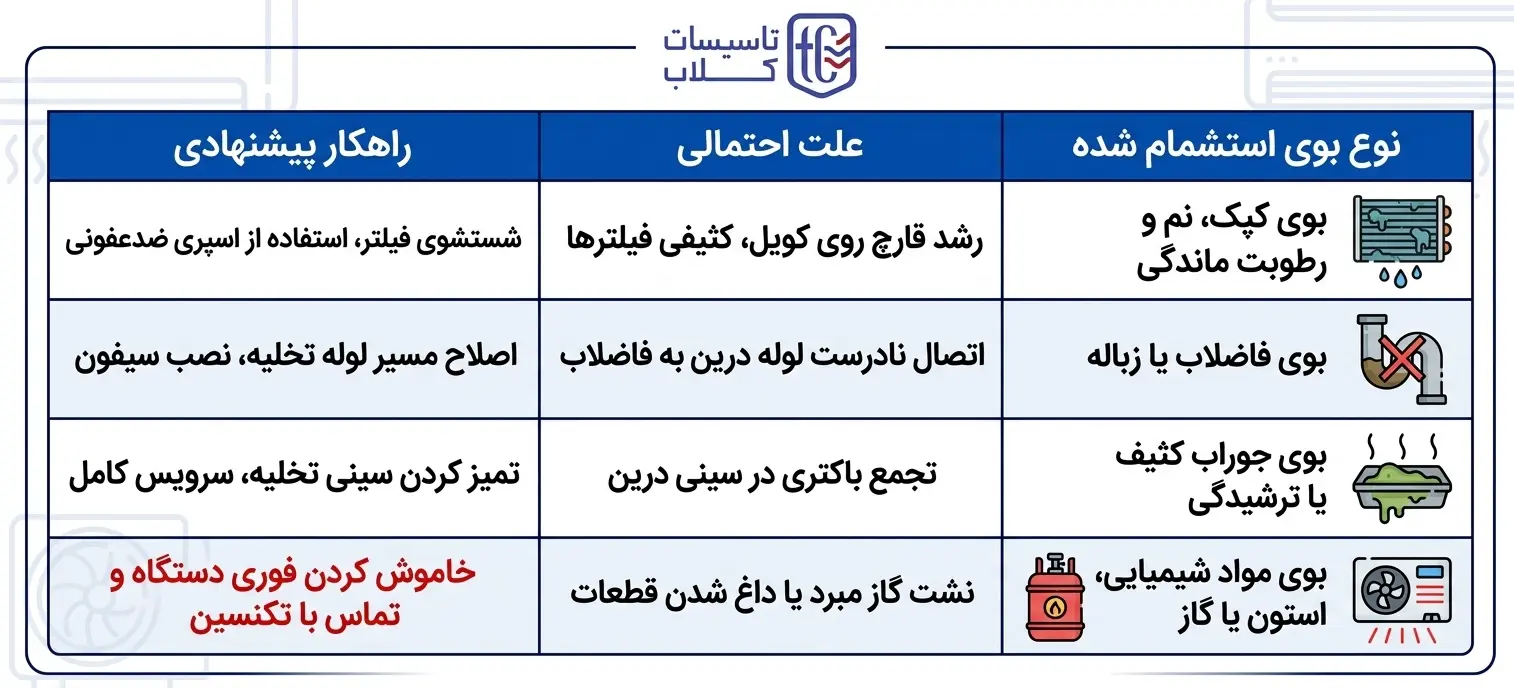 راهحلهای خانگی فوری بوی بد کولر گازی